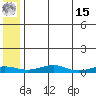 Red Dog Mine tide chart for Sunday, May 15, 2022