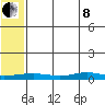 Red Dog Mine tide chart for Sunday, May 8, 2022
