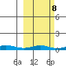 Red Dog Mine tide chart for Wednesday, March 8, 2023