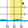Red Dog Mine tide chart for Thursday, March 9, 2023
