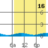 Red Dog Mine tide chart for Sunday, April 16, 2023
