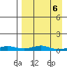 Red Dog Mine tide chart for Thursday, April 6, 2023