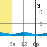 Red Dog Mine tide chart for Wednesday, May 3, 2023