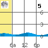 Red Dog Mine tide chart for Friday, May 5, 2023