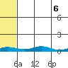 Red Dog Mine tide chart for Saturday, May 6, 2023