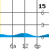 Red Dog Mine tide chart for Thursday, June 15, 2023