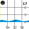 Red Dog Mine tide chart for Saturday, June 17, 2023