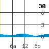 Red Dog Mine tide chart for Friday, June 30, 2023