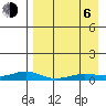 Red Dog Mine tide chart for Wednesday, September 6, 2023