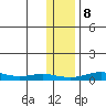 Red Dog Mine tide chart for Wednesday, November 8, 2023