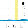 Red Dog Mine tide chart for Saturday, January 6, 2024