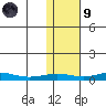 Red Dog Mine tide chart for Friday, February 9, 2024
