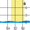 Red Dog Mine tide chart for Wednesday, March 6, 2024