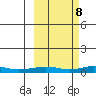 Red Dog Mine tide chart for Friday, March 8, 2024