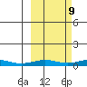 Red Dog Mine tide chart for Saturday, March 9, 2024