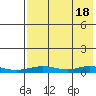 Red Dog Mine tide chart for Thursday, April 18, 2024