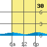 Red Dog Mine tide chart for Tuesday, April 30, 2024