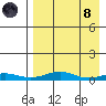 Red Dog Mine tide chart for Monday, April 8, 2024