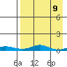 Red Dog Mine tide chart for Tuesday, April 9, 2024