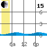 Red Dog Mine tide chart for Wednesday, May 15, 2024