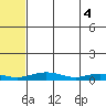 Red Dog Mine tide chart for Saturday, May 4, 2024