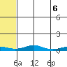 Red Dog Mine tide chart for Monday, May 6, 2024
