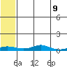 Red Dog Mine tide chart for Thursday, May 9, 2024