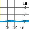 Red Dog Mine tide chart for Saturday, June 15, 2024