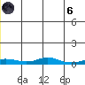 Red Dog Mine tide chart for Thursday, June 6, 2024
