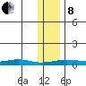 Red Dog Mine tide chart for Friday, November 8, 2024