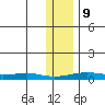 Red Dog Mine tide chart for Saturday, November 9, 2024