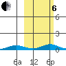 Red Dog Mine tide chart for Thursday, March 6, 2025
