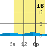 Red Dog Mine tide chart for Wednesday, April 16, 2025