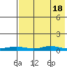 Red Dog Mine tide chart for Friday, April 18, 2025