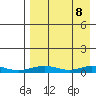 Red Dog Mine tide chart for Tuesday, April 8, 2025