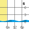 Red Dog Mine tide chart for Tuesday, May 6, 2025