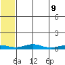 Red Dog Mine tide chart for Friday, May 9, 2025