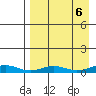 Red Dog Mine tide chart for Saturday, September 6, 2025