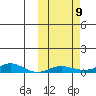 Red Dog Mine tide chart for Thursday, October 9, 2025