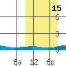Red Dog Mine tide chart for Sunday, March 15, 2026