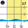Red Dog Mine tide chart for Friday, April 17, 2026