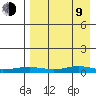 Red Dog Mine tide chart for Thursday, April 9, 2026