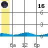 Red Dog Mine tide chart for Saturday, May 16, 2026