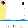 Red Dog Mine tide chart for Saturday, May 9, 2026