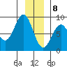 Redfield Cove tide chart for Friday, January 8, 2021