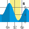 Redfield Cove tide chart for Saturday, February 6, 2021