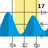 Redfield Cove tide chart for Wednesday, March 17, 2021