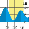 Redfield Cove tide chart for Thursday, March 18, 2021