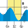 Redfield Cove tide chart for Monday, March 8, 2021