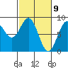 Redfield Cove tide chart for Tuesday, March 9, 2021